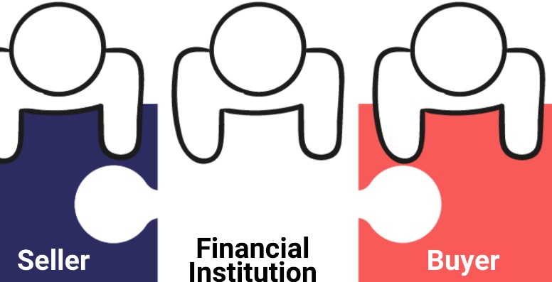 Pengertian Supply Chain Financing Lebih Dalam